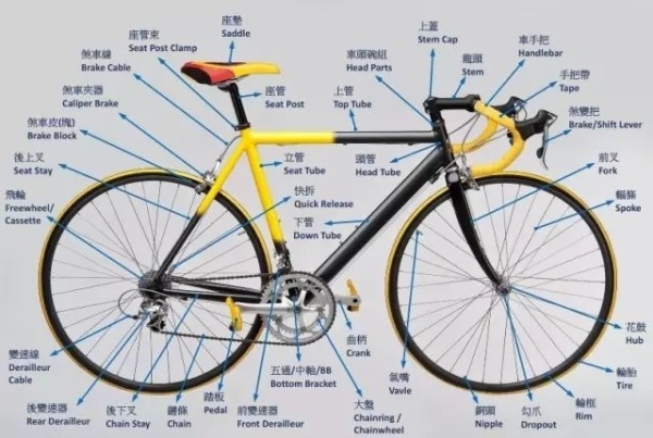 自行车零件大图解 中英文对照，你认识多少？